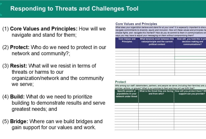 Responding to Threats and Challenges Tool. (1) Core Values and Principles: How will we navigate and stand for them;  (2) Protect: Who do we need to protect in our network and community?;  (3) Resist: What will we resist in terms of threats or harms to our organization/network and the community we serve; (4) Build: What do we need to prioritize building to demonstrate results and serve greatest needs; and   (5) Bridge: Where can we build bridges and gain support for our values and work. Next to this text is two images of excel spreadsheets--one titled Core Values and Principles, and one Titled Protect.