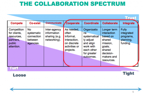 Spectrum Impact